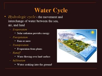 Deposition Water Cycle