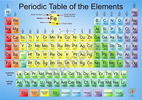 Printable Periodic Table Of Elements With Names