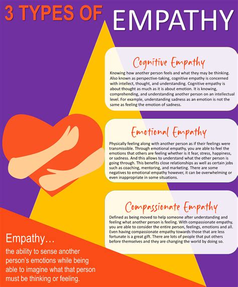 3 Types of Empathy Infographic – Truly Human Rocks