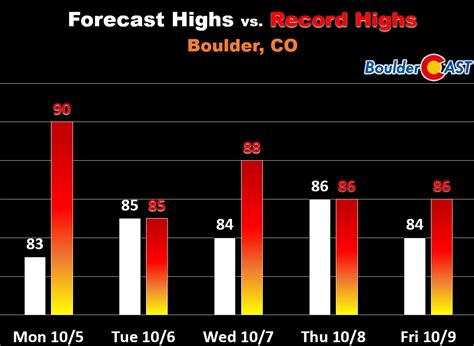 Front Range and Boulder Weather Recap: October 2020 – BoulderCAST