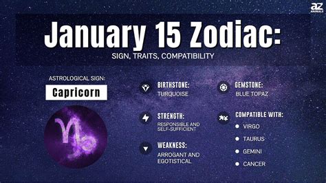 Zodiac Signs Of January 15