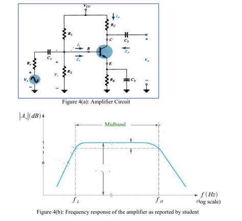 Question 5 (a) Consider the CE amplifier circuit as | Chegg.com | Chegg.com