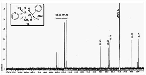 13 C NMR spectrum of... | Download Scientific Diagram