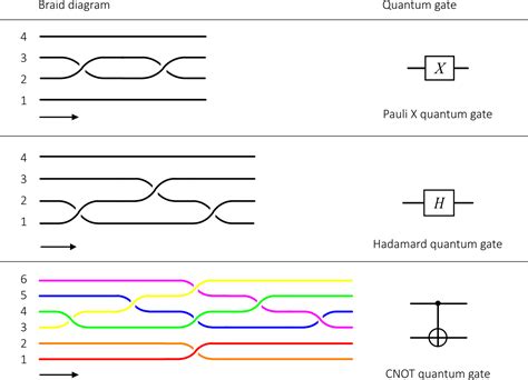 On topological quantum computers | Quantum Bits