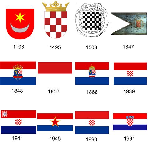 Flag of Croatia through history : r/vexillology