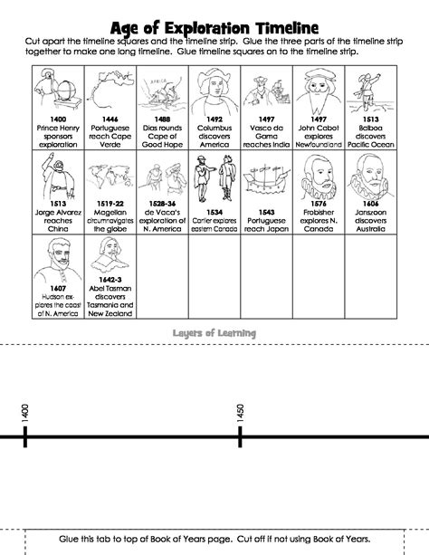 Age of Exploration Timeline - Layers of Learning