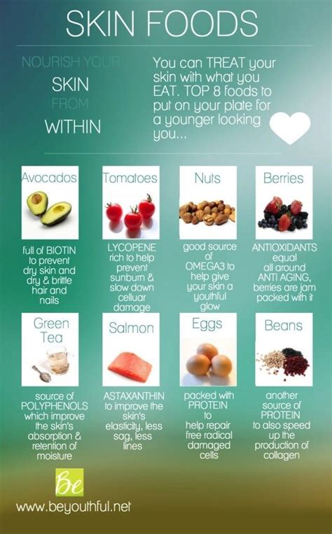 Skin Foods - Foods that are good for your skin and how they work ...