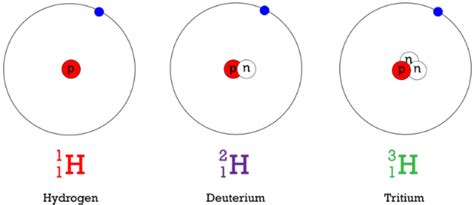 CHEM - Structure of Atoms - chemistry atomic structure isotope