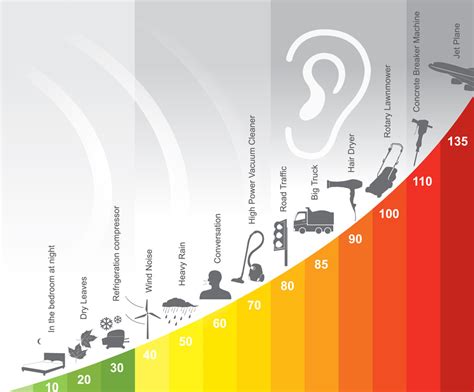 Environmental Noise Exposure Effects & Noise Cancellation Options ...