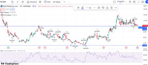 RIOT Stock Forecast: 2023, 2025 and 2030