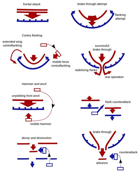 Pin on engineering