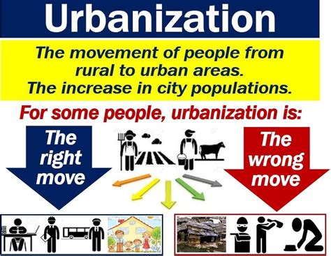 What is urbanization? Definition and examples - Market Business News