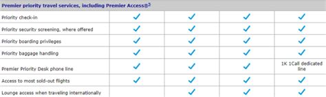 United Mileage Plus Program - United Airlines Rewards and Review