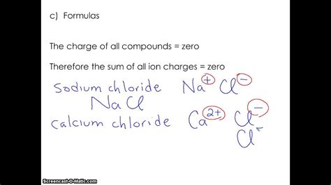 Naming and Formulas for Monovalent Ionic Compounds - YouTube