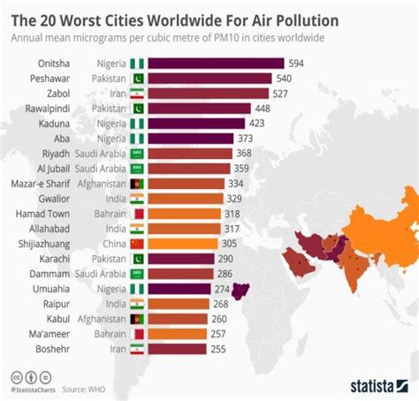 2 WorldWide Air Pollution | Download Scientific Diagram