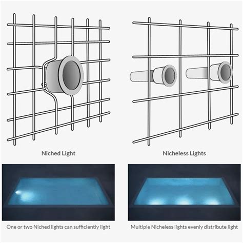 Jandy Pool Light Not Changing Colors | Shelly Lighting