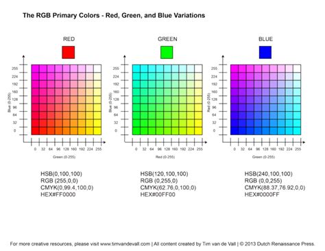 Falando sobre cores: entenda o que é CMYK, RGB e Pantone | Sala7design