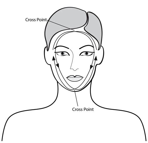 How to Perform Facial Massage | Facial Massage Benefits - Lydia Sarfati - Skin Care Blog