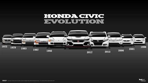 10-generations of Civic is a brilliant Honda history lesson