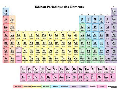 Color Periodic Table in French - Coleur Tableau Periodique des Elements