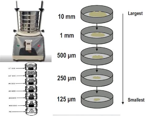 Electromagnetic Sieve Shaker Principle-Dahan Machinery