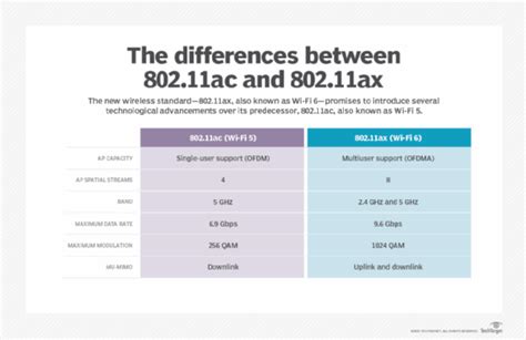 What's the difference between 802.11ac vs. 802.11ax? - News ITN