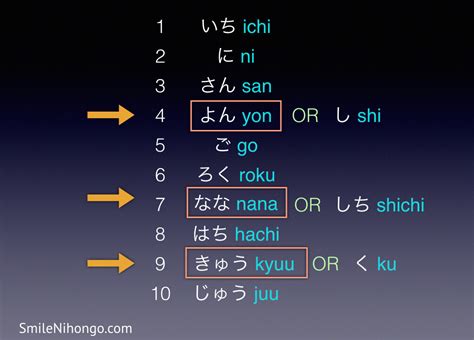 Say your age in Japanese - Tips for Pronunciation - Smile Nihongo ...