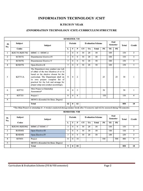 Ai Syllabus | PDF