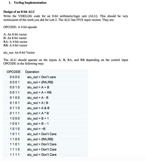 Solved Verilog Implementation Design of an 8-bit ALU Write | Chegg.com