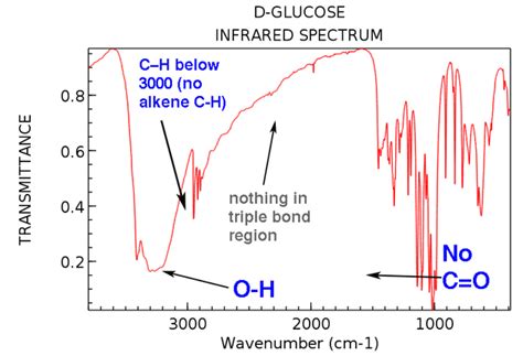 Organic Spectroscopy International Interpreting A Nmr - vrogue.co