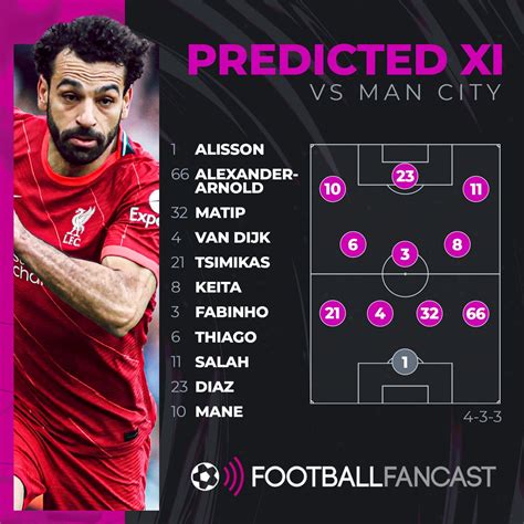 Liverpool predicted XI vs Manchester City