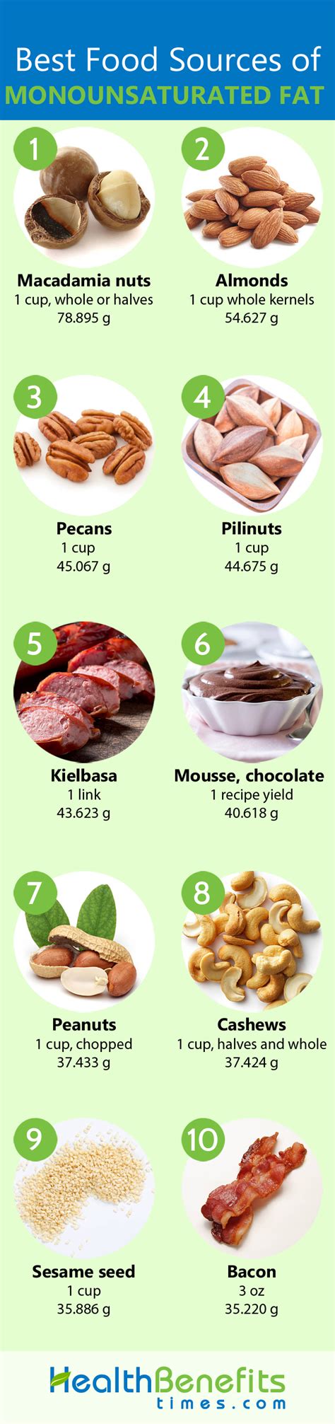 Monounsaturated Fat Facts and Health Benefits | Nutrition