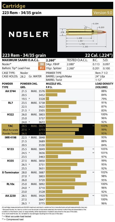 223 Remington Load Data