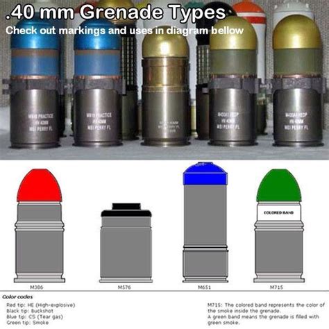 40mm grenade types Firearms, Shotguns, Fantasy Weapons, Guns And Ammo ...