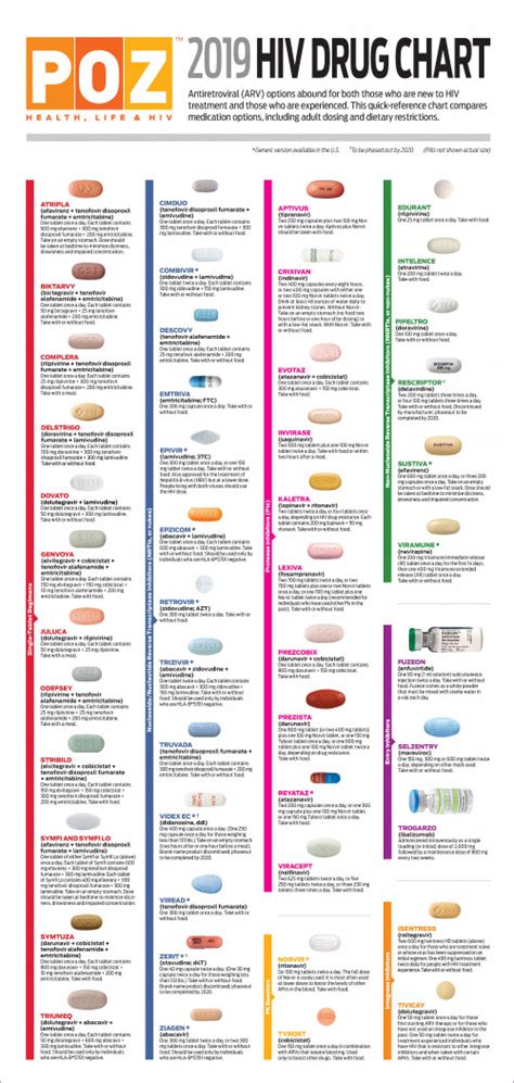 2019 HIV Drug Chart - POZ