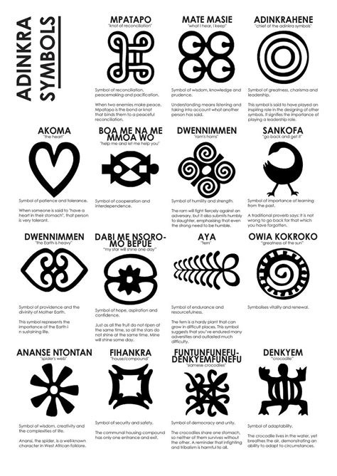 African symbols | Adinkra symbols, African symbols, Symbols and meanings