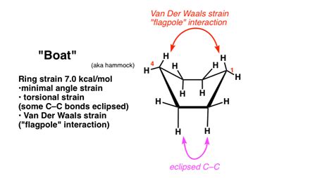 Cyclohexane Conformations – Master Organic Chemistry