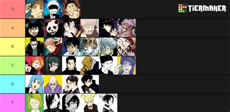 JJK Anime Only (Up to S2) Tier List (Community Rankings) - TierMaker