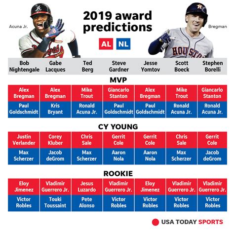 MLB: Opening Day 2019 predictions for World Series, MVP awards