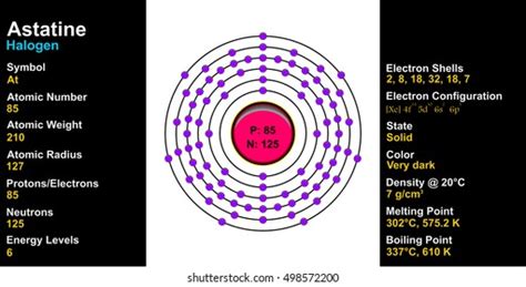 Astatine Atom Stock Illustration 498572200 | Shutterstock