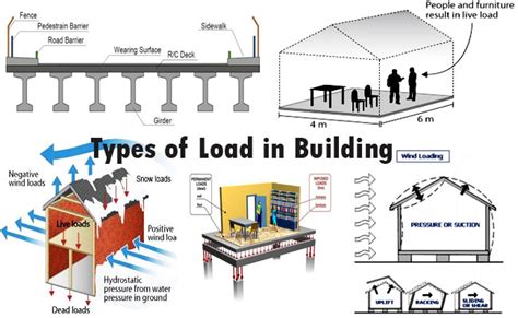 lateral impact load definition Archives » Civil Engineering Notes