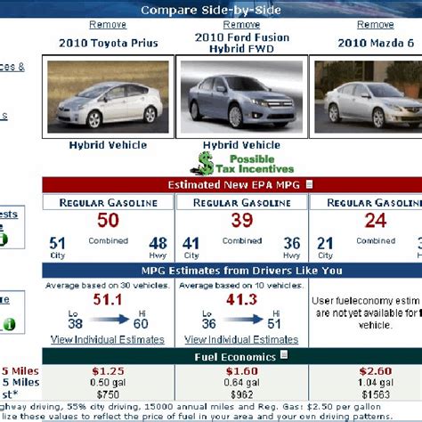 Fuel savings benefits of higher fuel economy for three midsize cars ...