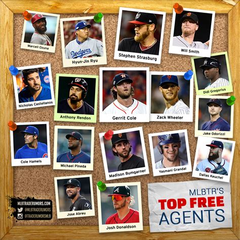 2019-20 MLB Free Agents Rumors - MLB Trade Rumors