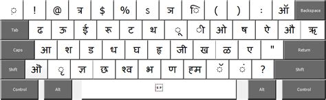 Gujarati and Hindi Phonetic Keyboard Layout - Gujarati Typing