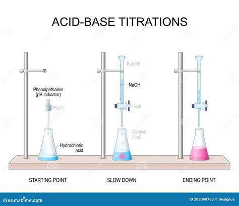 Phenolphthalein Indicator in Acid-base Titration Stock Vector ...