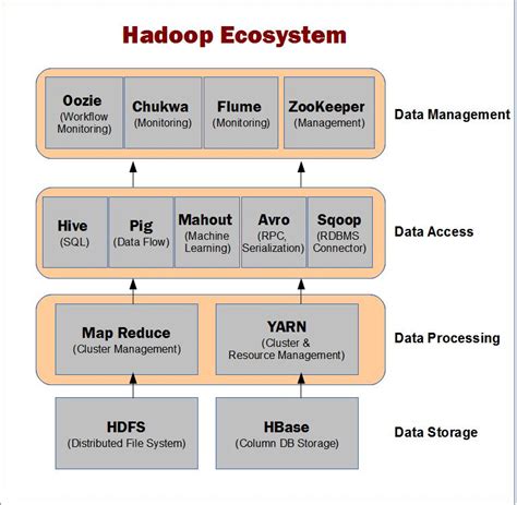 Hadoop Ecosystem and Big Data | Udemy Blog