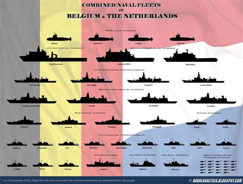 Combined Naval Fleets of the Royal Netherlands Navy and Belgian Navy and the Admiral Benelux ...