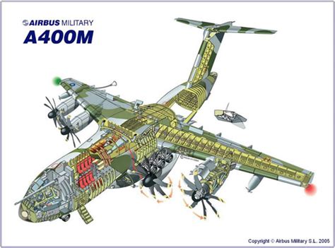 Armed Forces - RAF Aircraft - A400M (Previously Future Large Aircraft ...