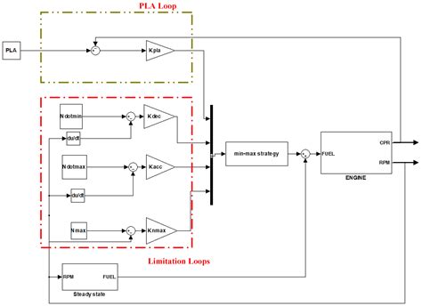 Turbojet Engine Schematic Diagram - Wiring Diagram