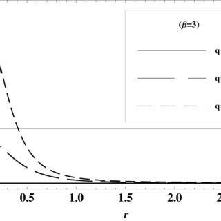 The effective mass of the Higgs field −β ef f changes locally around... | Download Scientific ...